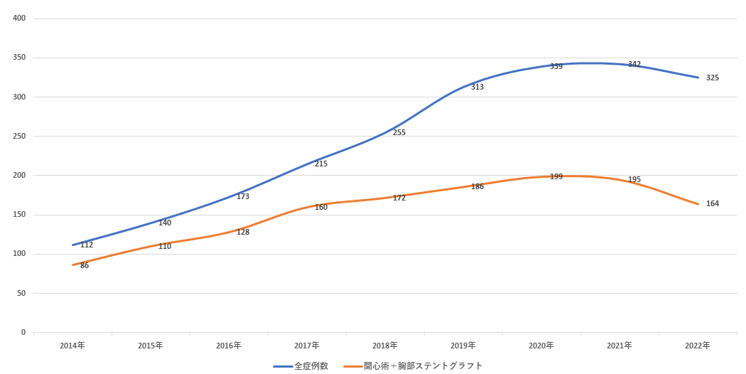 総手術件数